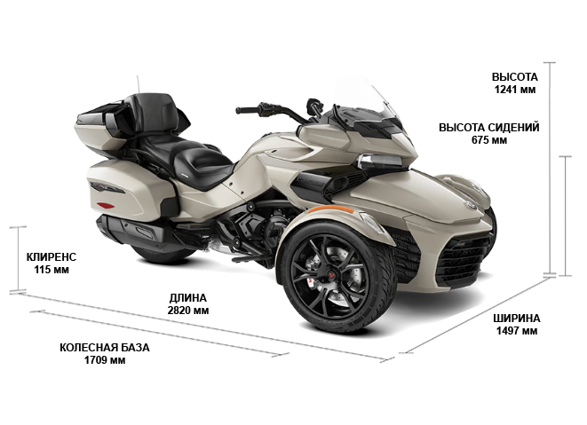 Can-Am Spyder F3 Limited 2020