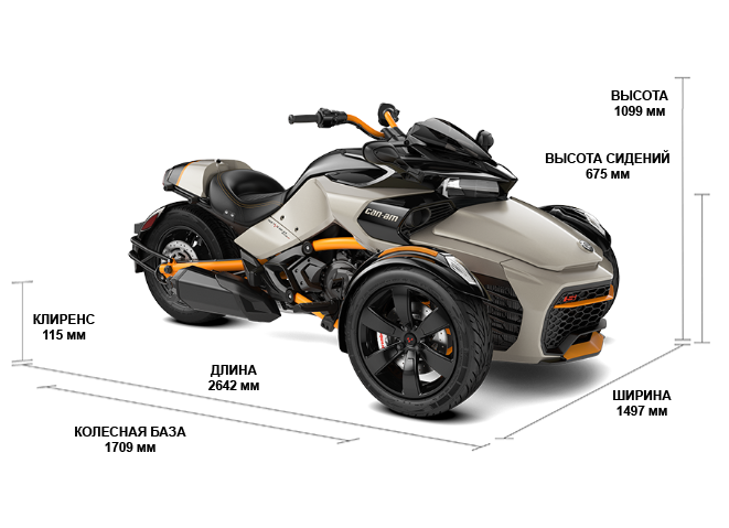 Can-Am SPYDER F3 S SPECIAL SERIES